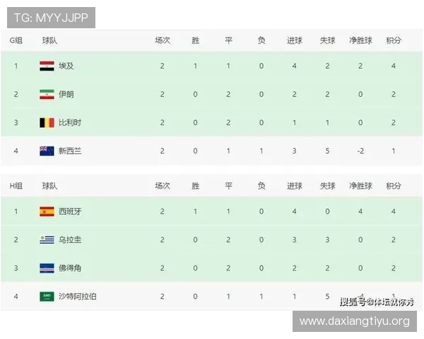世界杯乌拉圭vs佛得角出线形势影响因素及专家预测全景解读